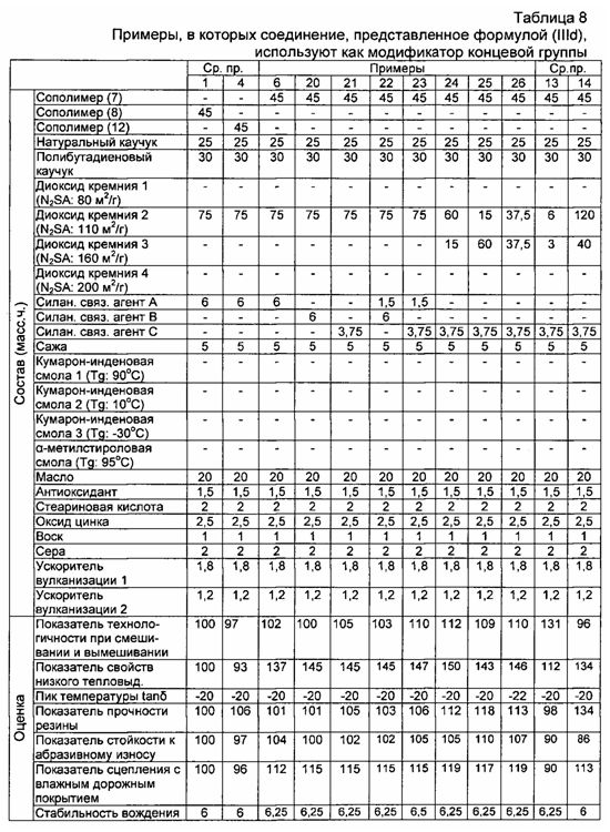 Резиновая смесь и пневматическая шина (патент 2604239)