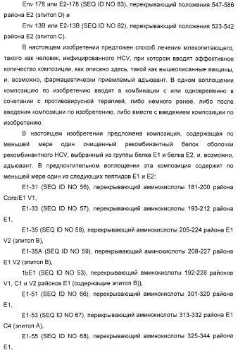 Очищенные белки оболочки вируса гепатита с для диагностического и терапевтического применения (патент 2313363)