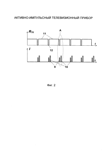 Активно-импульсный телевизионный прибор (патент 2589772)