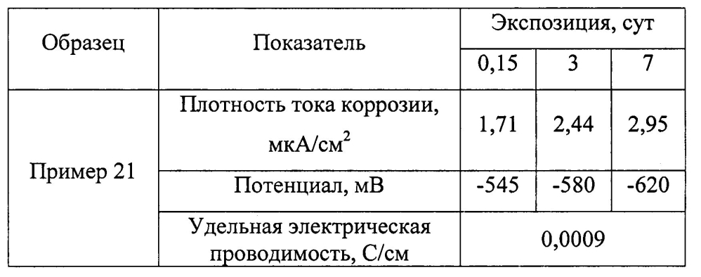 Оболочковый пигмент и способ его получения (патент 2603152)