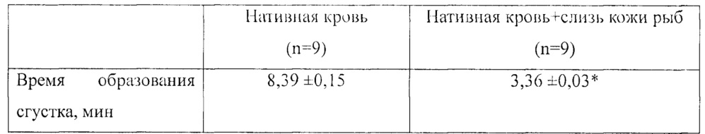 Способ применения слизи кожи рыб для активации агрегации тромбоцитов и свертывания крови in vitro (патент 2652444)