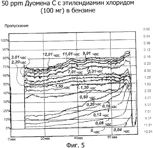 Применение диспергирующего агента для предотвращения солевых отложений в установках нефтеперерабатывающих заводов и способ применения (патент 2359996)