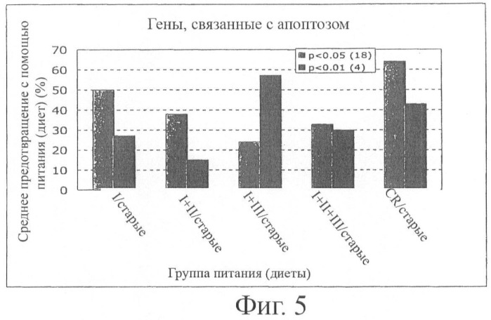 Пищевые системы и способы увеличения долголетия (патент 2449554)