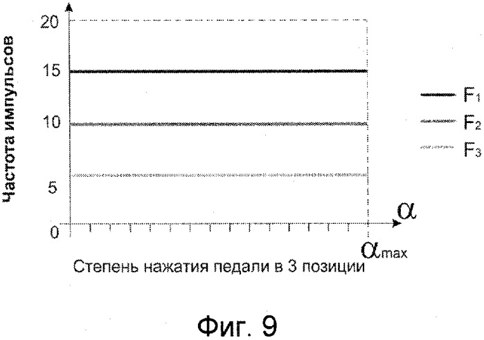 Способ ультразвуковой факоэмульсификации (патент 2304947)