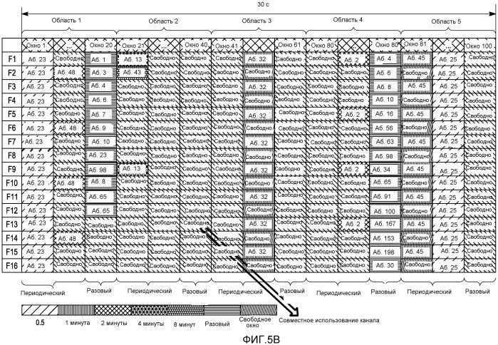 Структура канала для окон без конкуренции и запросов произвольного доступа с конкуренцией (патент 2542738)
