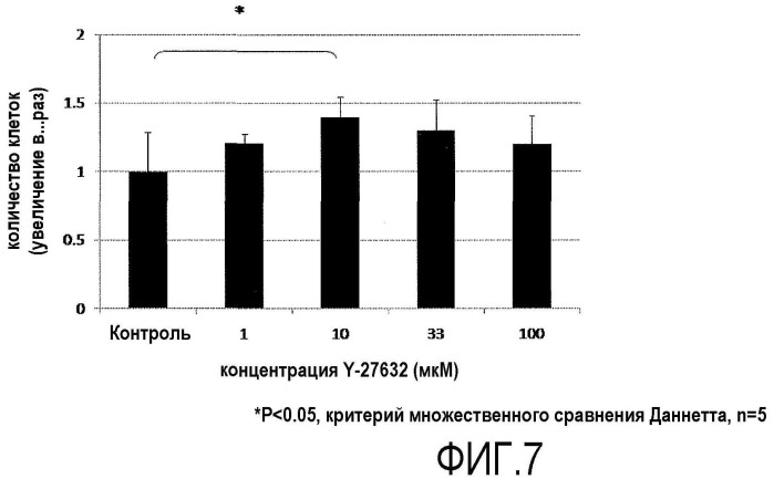 Средство для содействия адгезии роговичных эндотелиальных клеток (патент 2474434)