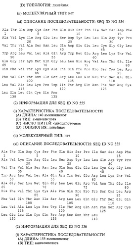 Гемопоэтический белок (варианты), последовательность днк, способ получения гемопоэтического белка, способ селективной экспансии кроветворных клеток, способ продуцирования дендритных клеток, способ стимуляции продуцирования кроветворных клеток у пациента, фармацевтическая композиция, способ лечения (патент 2245887)