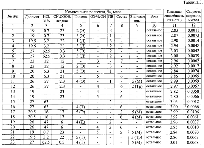 Способ получения антигололедного реагента (патент 2567957)