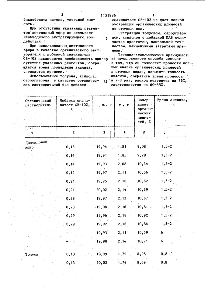 Способ определения общего содержания органических веществ в сточных водах (патент 1151886)