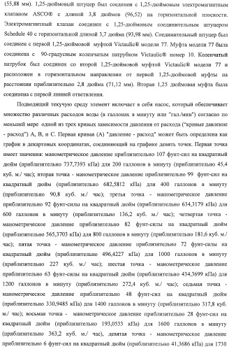 Система и способ для оценки потока текучей среды в трубопроводной системе (патент 2417403)