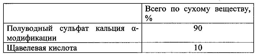 Композиция для кондиционирования грунта и способ кондиционирования грунта (патент 2602253)