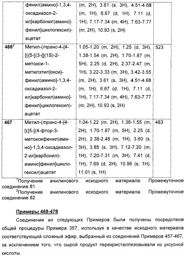 Оксадиазольные соединения, их применение в изготовлении лекарственного средства и способ ингибирования активности dgat1 (патент 2421451)
