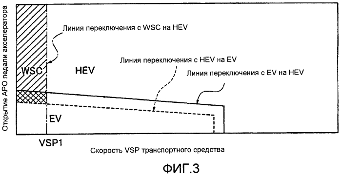 Устройство управления транспортного средства (патент 2557103)