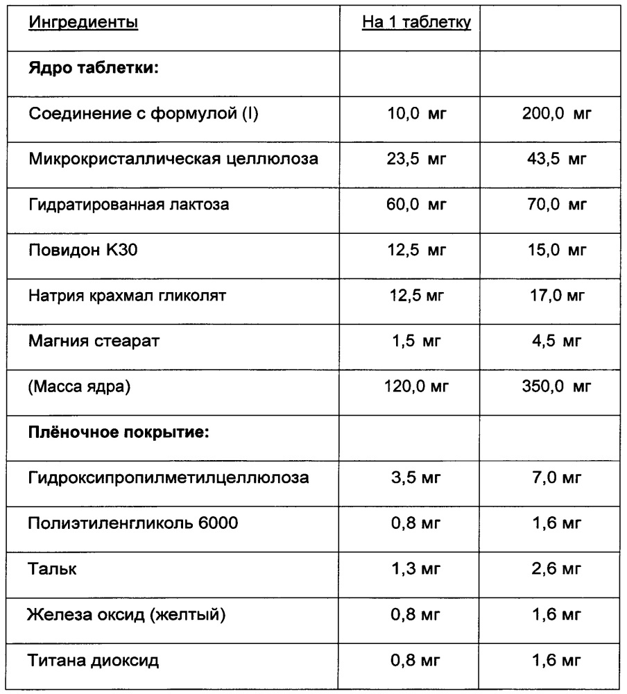 Новые производные тетразолона (патент 2664644)