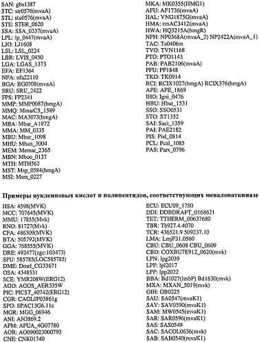 Топливные композиции, содержащие производные изопрена (патент 2531623)