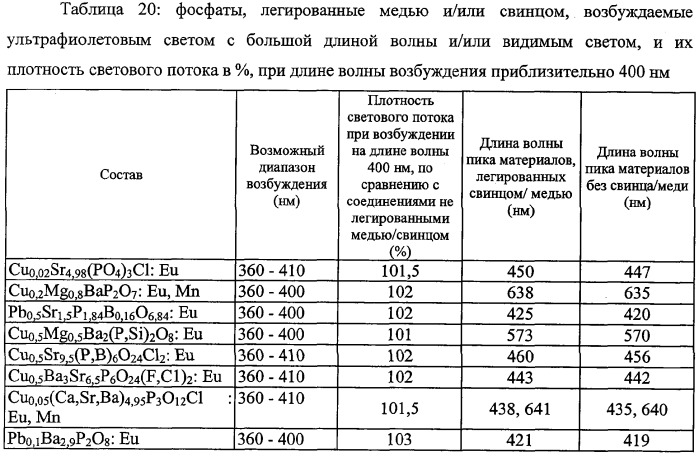 Светоизлучающее устройство (патент 2359362)