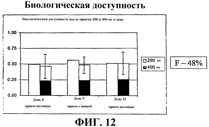 Способы индукции конечной дифференцировки (патент 2394022)