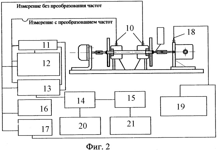 Стенд для вибрационной диагностики роторных систем (патент 2340882)