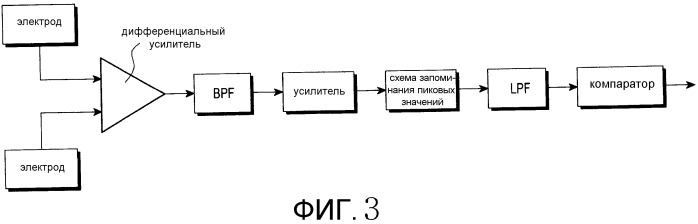 Устройство для приема аналогового сигнала базовой полосы (патент 2529874)