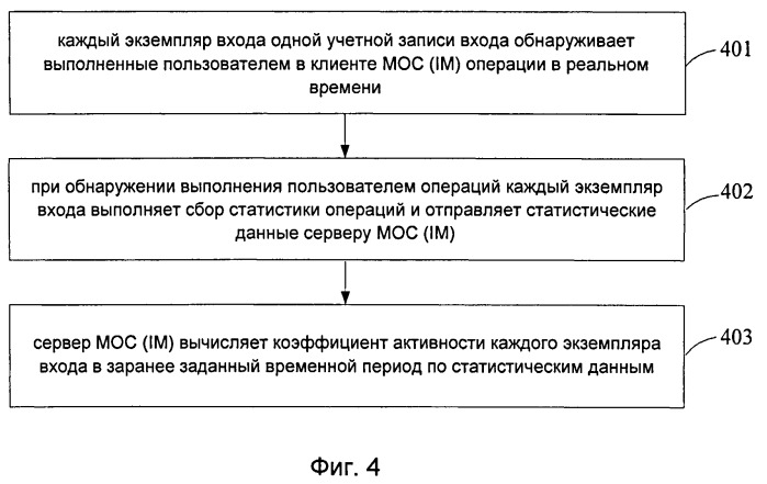 Способ и сервер для мгновенного обмена сообщениями (патент 2513761)