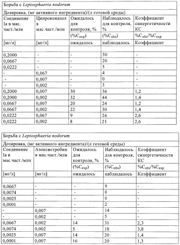 Фунгицидные композиции (патент 2387133)