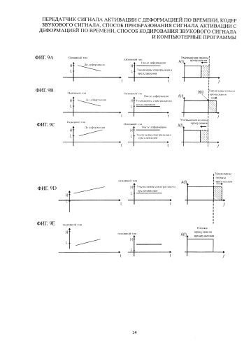 Передатчик сигнала активации с деформацией по времени, кодер звукового сигнала, способ преобразования сигнала активации с деформацией по времени, способ кодирования звукового сигнала и компьютерные программы (патент 2586843)