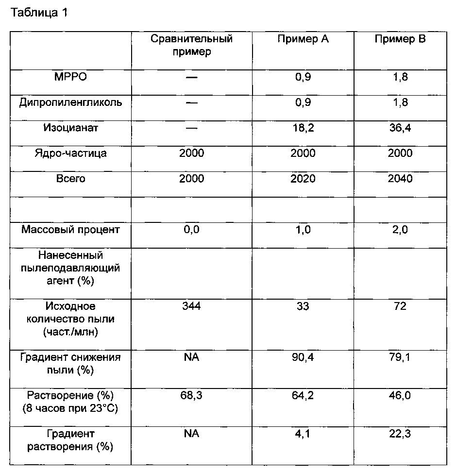 Пылеподавляющий агрегат (патент 2606919)
