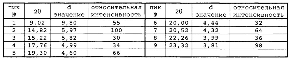 Циклоалкановое производное (патент 2635354)