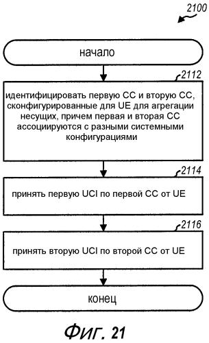 Передача информации управления в беспроводной сети с агрегацией несущих (патент 2572566)