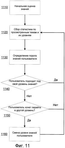 Система и метод отображения информации для различных уровней знаний с возможностью индивидуального подхода (патент 2415462)