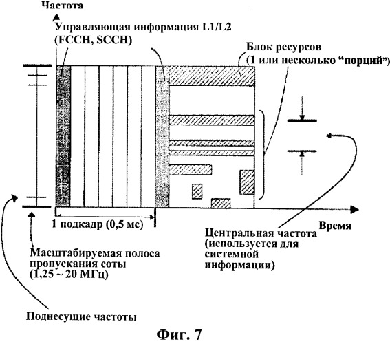 Способ обработки управляющей информации в системе беспроводной подвижной связи (патент 2429577)