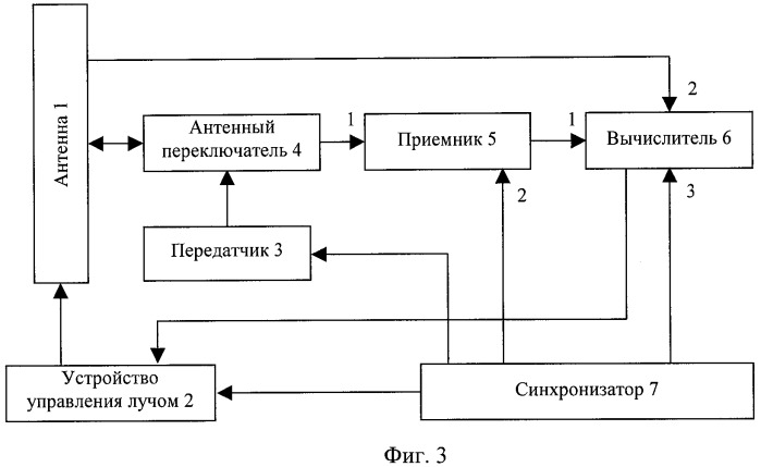 Способ радиолокационного обнаружения траектории объекта, отделившегося от объекта-носителя (патент 2345383)