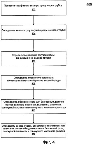 Многофазный расходомер кориолиса (патент 2431119)