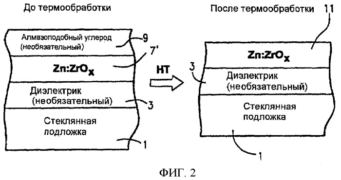 Термообрабатываемое изделие со слоем(ями) на основе легированного цинком циркония в покрытии (патент 2446118)