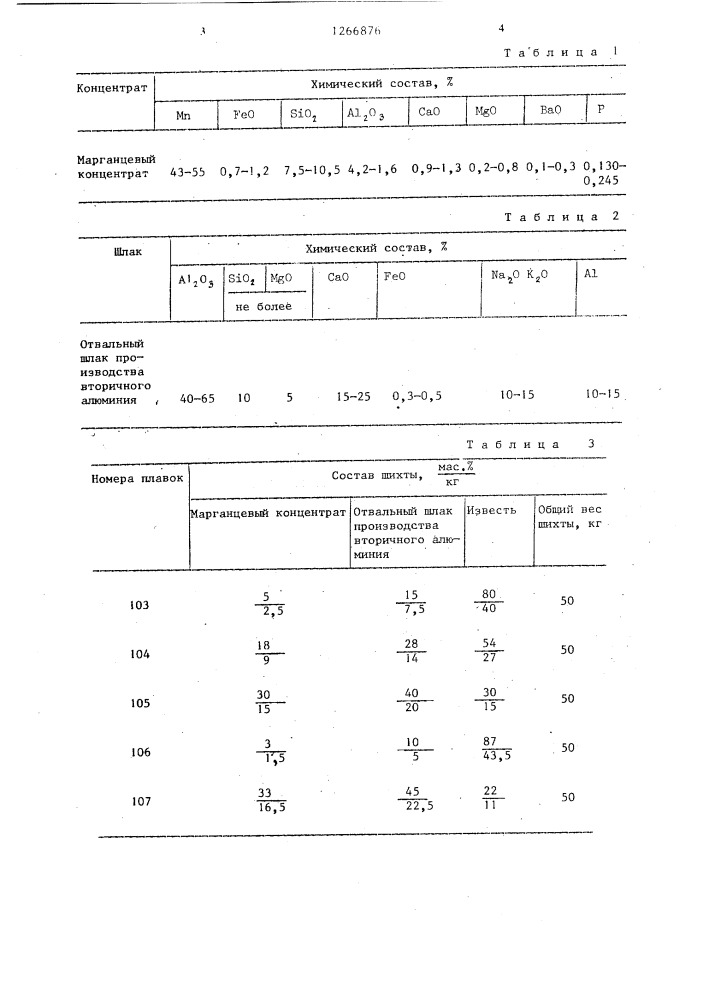 Шихта для получения синтетического шлака и жидкой лигатуры (патент 1266876)