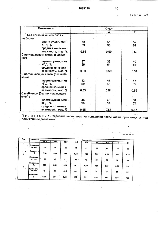 Способ футеровки металлургических емкостей (патент 1699710)