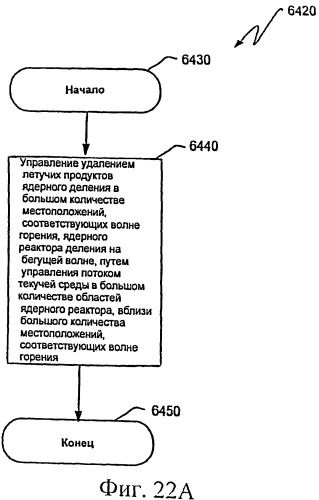 Тепловыделяющая сборка ядерного реактора деления, выполненная с возможностью управляемого удаления летучих продуктов ядерного деления и тепла, высвобождаемого волной горения в ядерном реакторе деления на бегущей волне (патент 2536181)