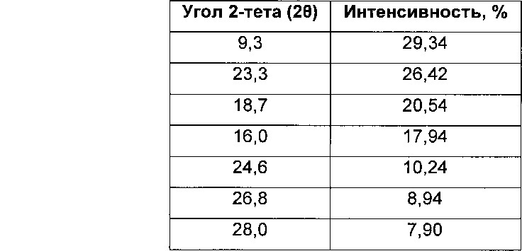 Хиназолиновые ингибиторы активирующих мутированных форм рецептора эпидермального фактора роста (патент 2656597)
