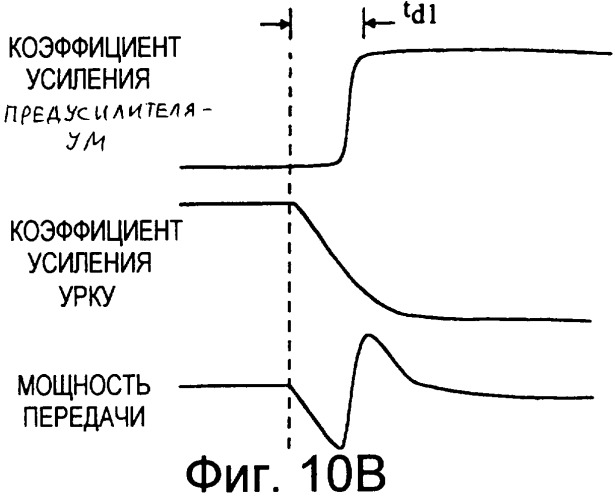 Схемы передатчика для систем связи (патент 2258309)