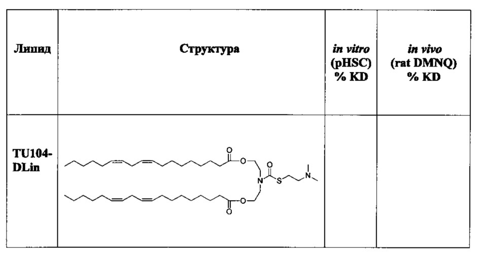 Липиды для композиций для доставки терапевтических агентов (патент 2658007)