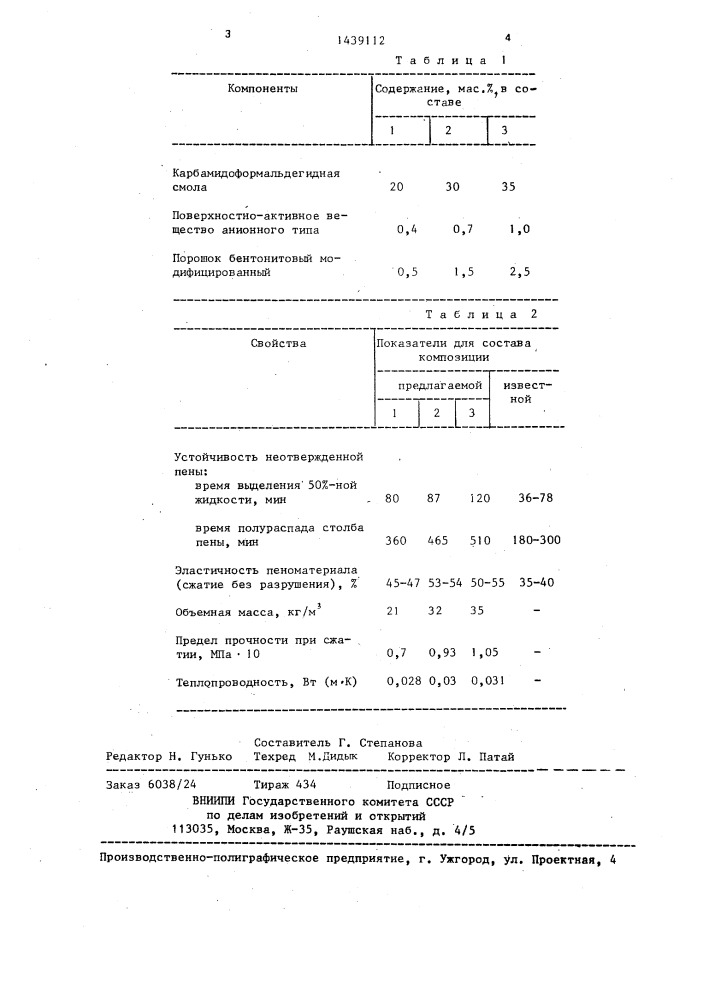 Композиция для пенопласта (патент 1439112)
