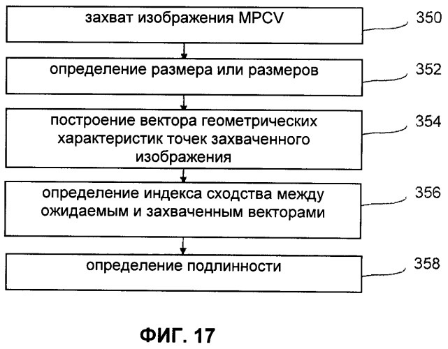 Способ и устройство для обеспечения безопасности документов (патент 2477522)