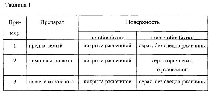 Средство для очистки от ржавчины поверхности черных металлов (патент 2550476)