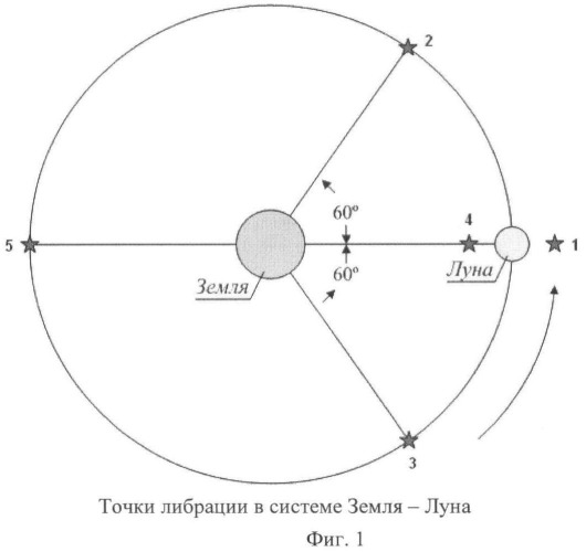 Способ радиосвязи с землей постоянно действующей обитаемой базы на обратной (невидимой) стороне луны и система для осуществления данного способа (патент 2474959)