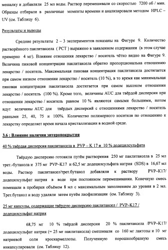 Композиции для лечения неопластических заболеваний (патент 2488384)