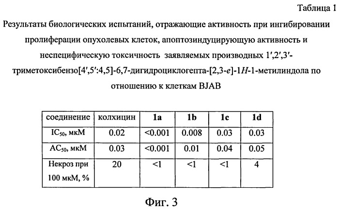 Производное 1',2',3'-триметоксибензо[4',5':4,5]-6,7-дигидроциклогепта-[2,3-e]-1h-1-метилиндола и его применение (патент 2500670)