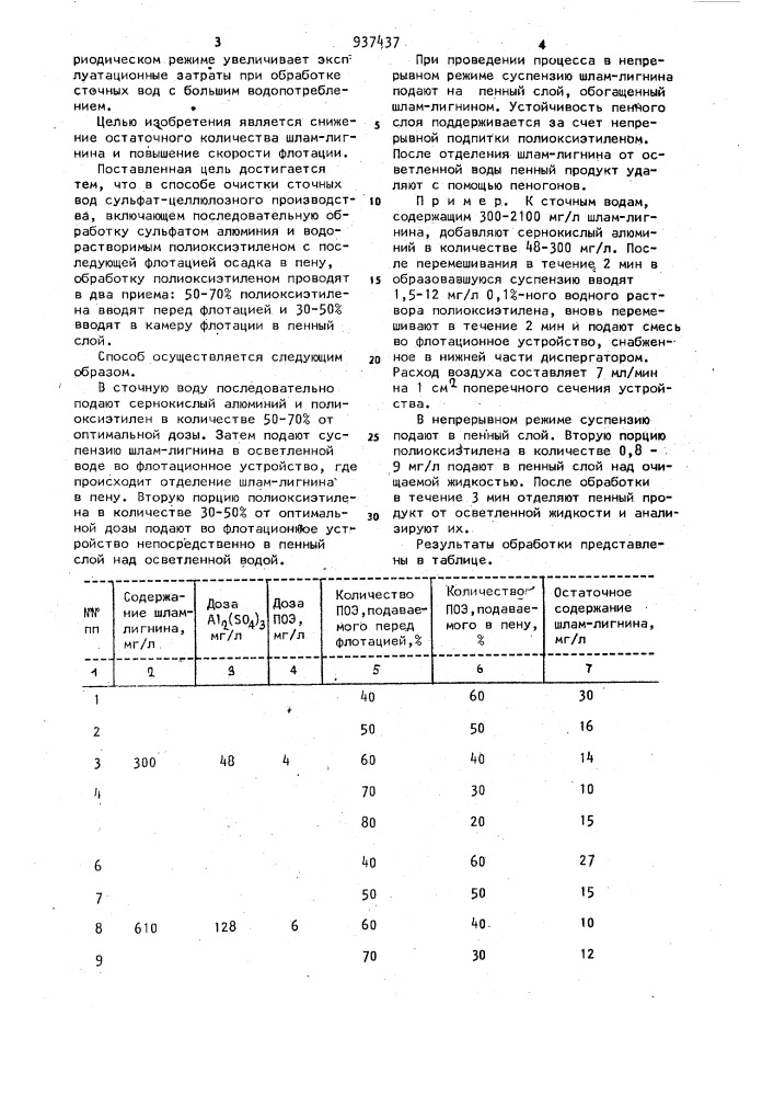 Способ очистки сточных вод сульфатцеллюлозного производства (патент 937437)