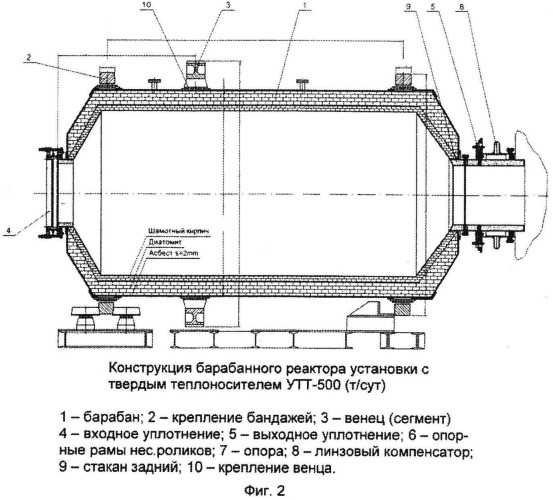 Реактор барабанного типа для термической переработки мелкозернистого сланца (патент 2527456)