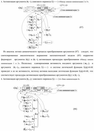 Способ формирования сквозного последовательного переноса в процедуре логического дифференцирования d/dn позиционных аргументов [mj]f(2n) с учетом их знака для формирования позиционно-знаковой структуры &#177;[mj]f(+/-)min с минимизированным числом активных в ней аргументов (варианты) (патент 2420869)