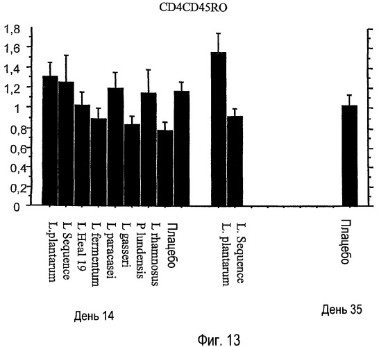 Применение lactobacillus для лечения вирусных инфекций (патент 2440123)